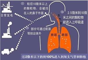 (10分)材料一进入2012年3月,那些原本怀着度过“一年中最美季节”的市民大失所望:连绵不断的阴霾天气加上仍在入侵的冷空气,让人感觉阴 (10分)材料一进入2012年3月,那些原本怀着度过“一年中最美季节”的市民大失所望:连绵不断的阴霾天气加上仍在入侵的冷空气,让人感觉阴