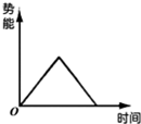 将物体以一定的初速度竖直上抛.若不计空气阻力,从抛出到落回原地的整个过程中,四个图线中正确的是A.B.C.D. 魔方格
