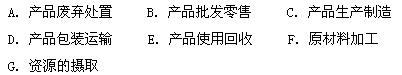 下列图表表示清洁生产过程,请看图回答:小题1:请将下列各字母代号填在相应的空白图框内。小题2:传统的评估产品对环境影响的方法是把焦点放在末端处理上,即产 下列图表表示清洁生产过程,请看图回答:小题1:请将下列各字母代号填在相应的空白图框内。小题2:传统的评估产品对环境影响的方法是把焦点放在末端处理上,即产
