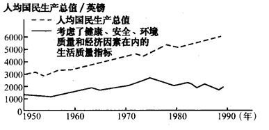 读图“英国人均国民生产总值与生活质量”回答:小题1:上述情形给我们的启示是A.财富和产品越多,生活质量越高B.财富和产品越少,生活质量越高C.人均国民生产总 读图“英国人均国民生产总值与生活质量”回答:小题1:上述情形给我们的启示是A.财富和产品越多,生活质量越高B.财富和产品越少,生活质量越高C.人均国民生产总