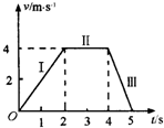 如图所示,物体的运动分三段,第1、2s为第Ⅰ段,第3、4s为第Ⅱ段,第5s为第Ⅲ段,则下列说法中正确的是A.第1s内与第5s内的速度方向相反B.第1s内 魔方格