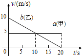 甲乙两辆汽车在平直的公路上沿同一方向作直线动,t=0时刻同时经过公路旁的同一个路标.在描述两车运动的v-t图中,直线a、b分别描述了甲乙两车在0-20s 魔方格