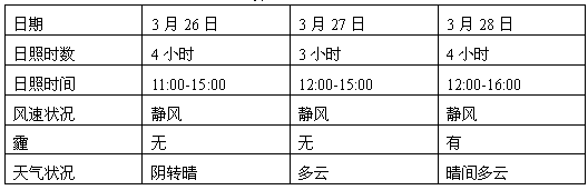 有报道说:“某年3月28日11时左右,N市出现了光化学烟雾”。为此,环保部门开展了调查。资料1: “光化学烟雾”对人体健康有很大影响,其表现之一是对 有报道说:“某年3月28日11时左右,N市出现了光化学烟雾”。为此,环保部门开展了调查。资料1: “光化学烟雾”对人体健康有很大影响,其表现之一是对