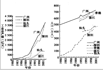 读材料和图,回答下列问题。材料一: 赤潮是水体中某些微小的浮游植物、原生动物或细菌,在一定的环境条件下突发性地增殖和聚集,引起一定范围内一段时间 读材料和图,回答下列问题。材料一: 赤潮是水体中某些微小的浮游植物、原生动物或细菌,在一定的环境条件下突发性地增殖和聚集,引起一定范围内一段时间