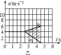 如图一所示,质量分别为m1=1kg和m2=2kg的A、B两物块并排放在光滑水平面上,若对A、B分别施加大小随时间变化的水平外力F1和F2,其中F1= 魔方格