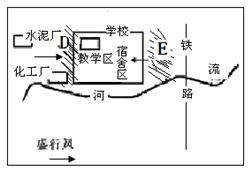 某中学研究性学习小组考察了该校附近的地理环境,并绘制了学校周边的简易地理图。该小组在考察时发现,学校附近的工厂尚未对污染进行治理。请你结合示意图帮 某中学研究性学习小组考察了该校附近的地理环境,并绘制了学校周边的简易地理图。该小组在考察时发现,学校附近的工厂尚未对污染进行治理。请你结合示意图帮