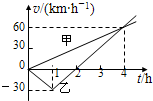 t=0时,甲乙两汽车从相距70km的两地开始相向行驶,它们的v-t图象如图所示.忽略汽车掉头所需时间.下列对汽车运动状况的描述正确的是A.在第1小时末, 魔方格