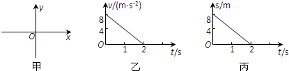 一质量为2kg的物体在如图甲所示的xOy平面上运动,在x方向的v-t图象和y方向的s-t图象分别如图乙、丙所示,下列说法正确的是A.在x方向做匀减速直线 魔方格