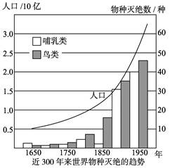 材料1由中国、美国、瑞士、日本、英国、德国6个国家的25名国际一流专家组成,以“寻找最后的白鳍豚”为主题的2006年长江豚 材料1由中国、美国、瑞士、日本、英国、德国6个国家的25名国际一流专家组成,以“寻找最后的白鳍豚”为主题的2006年长江豚