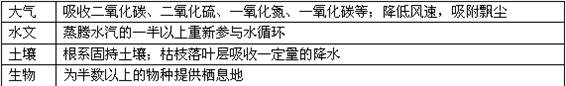 人类与环境的协调发展日益受到全世界的关注,1974年联合国将每年的6月5日定为世界环境日。20世纪90年代以来,世界环境日的主题日益突出全球理念,倡导全球合作。 人类与环境的协调发展日益受到全世界的关注,1974年联合国将每年的6月5日定为世界环境日。20世纪90年代以来,世界环境日的主题日益突出全球理念,倡导全球合作。