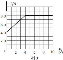 质量m=1.0kg的物块静置于粗糙水平面上,水平面与物块的动摩擦因数μ=0.4.现给物块施加一水平向右的推力F,推力作用于物块的时间为10s,物块在推力作用下运 魔方格