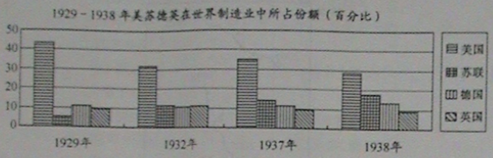 图改变自保罗·肯尼迪《大国的兴衰》。据此判断,下列说法正确的是A.德国开始步入欧洲强国之列B.经济危机使英国丧失了世界霸主的地位C.苏联成功度过经济危机实现了工 图改变自保罗·肯尼迪《大国的兴衰》。据此判断,下列说法正确的是A.德国开始步入欧洲强国之列B.经济危机使英国丧失了世界霸主的地位C.苏联成功度过经济危机实现了工