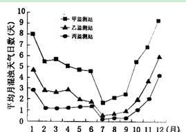 我国东南部某城市,随着经济的发展,出现了一些环境问题。根据下述资料,结合所学知识,回答~题。资料一:气溶胶粒子是指固体粒子、液体粒子或它们在气体介质 我国东南部某城市,随着经济的发展,出现了一些环境问题。根据下述资料,结合所学知识,回答~题。资料一:气溶胶粒子是指固体粒子、液体粒子或它们在气体介质