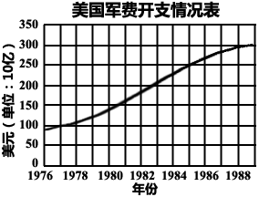 读下表,与造成这一趋势没有直接因果联系的是A.缓解失业压力B.抑制生产停滞C.抑制通货膨胀D.强化军备竞赛 读下表,与造成这一趋势没有直接因果联系的是A.缓解失业压力B.抑制生产停滞C.抑制通货膨胀D.强化军备竞赛