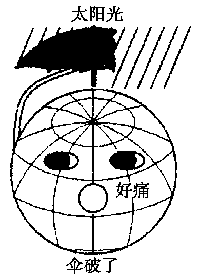 读下图漫画,回答下列问题:图中所反映的环境问题是_____ 。图中伞表示的是_______,它主要分布在大气层的____层,其主要作用是______ 读下图漫画,回答下列问题:图中所反映的环境问题是_____ 。图中伞表示的是_______,它主要分布在大气层的____层,其主要作用是______