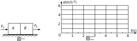 如图一所示,质量分别为m1=1kg和m2=2kg的A、B两物块并排放在光滑水平面上,若对A、B分别施加大小随时间变化的水平外力F1和F2,其中F1= 魔方格