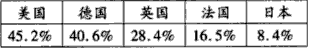 材料一:1929年10月24日,华尔街股市迎来了“黑色星期四”:“开盘的铃声响过,股票就以前所未有的速度易手,股价狂 材料一:1929年10月24日,华尔街股市迎来了“黑色星期四”:“开盘的铃声响过,股票就以前所未有的速度易手,股价狂