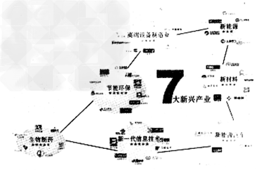 产能过剩、重复建设是当前影响我国经济持续稳定增长的突出问题。不仅传统产业中存在产能严重过剩,部分新兴产业也存在过剩倾向。我国强调淘汰落后产能、发展新 产能过剩、重复建设是当前影响我国经济持续稳定增长的突出问题。不仅传统产业中存在产能严重过剩,部分新兴产业也存在过剩倾向。我国强调淘汰落后产能、发展新