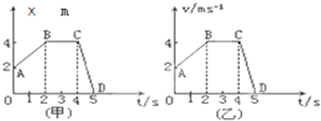 如图是甲物体的位移图象和乙物体的速度图象.试根据图象求出从A→B→C→D的各段时间内,甲物体在3秒末的速度和前5s内的位移各是多少?乙物体在1秒末和 魔方格