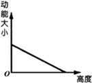 将物体以一定的初速度竖直上抛.若不计空气阻力,从抛出到落回原地的整个过程中,四个图线中正确的是A.B.C.D. 魔方格