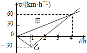 t=0时,甲、乙两汽车从相距70km的两地开始相向行驶,它们的v-t图象如图所示.忽略汽车掉头所需时间.下列对汽车运动状况的描述正确的是A.在第1小时末 魔方格