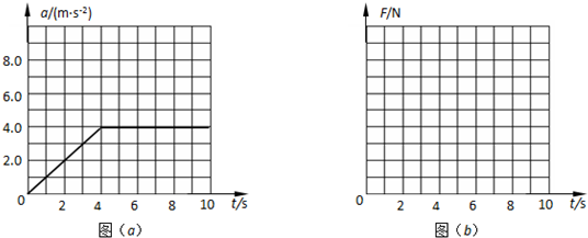 质量m=1.0kg的物块静置于粗糙水平面上,水平面与物块的动摩擦因数μ=0.4.现给物块施加一水平向右的推力F,推力作用于物块的时间为10s,物块在推力作用下运 魔方格