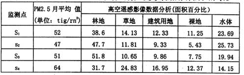 材料一:PM2.5是指大气中直径小于或等于2.5微米的颗粒物,也称为可入肺颗粒物,是被忽视的致命“杀手”.PM2.5指数已经成 材料一:PM2.5是指大气中直径小于或等于2.5微米的颗粒物,也称为可入肺颗粒物,是被忽视的致命“杀手”.PM2.5指数已经成