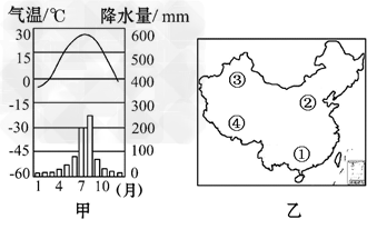 读甲、乙两图,完成下列问题。图甲是某地气温曲线和降水柱状图,此地一月气温约为______,降水多集中在___季。( 读甲、乙两图,完成下列问题。图甲是某地气温曲线和降水柱状图,此地一月气温约为______,降水多集中在___季。(