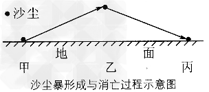 2010年3月19至20日,我国出现一次强度大、范围广的沙尘天气过程。使北京、天津等北方城市”。结合下图回答1~3题。1.沙尘天 2010年3月19至20日,我国出现一次强度大、范围广的沙尘天气过程。使北京、天津等北方城市”。结合下图回答1~3题。1.沙尘天