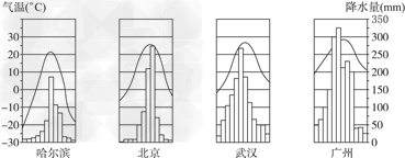 读“哈尔滨、北京、武汉、广州四城市的降水量和气温资料图”,完成下列问题。读四个城市降水柱状图可以看出,我国雨季多集中在________ 读“哈尔滨、北京、武汉、广州四城市的降水量和气温资料图”,完成下列问题。读四个城市降水柱状图可以看出,我国雨季多集中在________