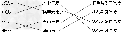 用直线将下列地区与其所处的温度带和气候类型连接起来。 暖温带中温带热带亚热带东北平原塔里木盆地东南丘陵海南岛亚热带季风气候热带季风气候温带 用直线将下列地区与其所处的温度带和气候类型连接起来。 暖温带中温带热带亚热带东北平原塔里木盆地东南丘陵海南岛亚热带季风气候热带季风气候温带