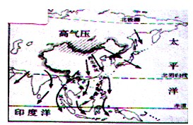 读下图,完成下列各题.该图表示的是______季的季风.判断理由是______.这一季节,我市气候的主要特点是______.这一季节,我国主要 魔方格