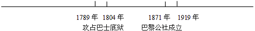 下面是一位同学绘制的两个国家的年代尺,读后回答问题。材料一材料二根据图示的内容,判断材料一、二 下面是一位同学绘制的两个国家的年代尺,读后回答问题。材料一材料二根据图示的内容,判断材料一、二