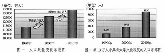 材料一:材料二:《国家中长期教育改革与发展规划纲要》 在提到我国教育发展战略目标时指出,到2020年 材料一:材料二:《国家中长期教育改革与发展规划纲要》 在提到我国教育发展战略目标时指出,到2020年
