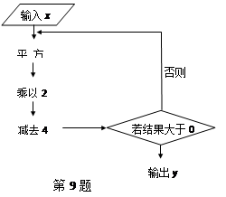 根据如图所示的程序计算,若输入的x的值为1,则输出的y值为▲ 根据如图所示的程序计算,若输入的x的值为1,则输出的y值为▲