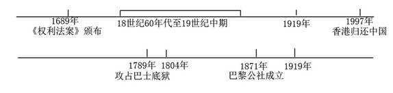 下面是一位同学绘制的两个国家的年代尺,读后回答问题。根据已给出的内容,判断材料一、二分别反映了哪国的历史?材料一年代尺中的“18世纪60年代 下面是一位同学绘制的两个国家的年代尺,读后回答问题。根据已给出的内容,判断材料一、二分别反映了哪国的历史?材料一年代尺中的“18世纪60年代