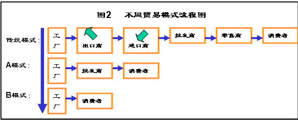 日前,国务院批准《义乌国际贸易综合改革试点方案》,材料一:材料二:当前义乌市场发展呈现出许多新的趋势,主要有:一、有形市 日前,国务院批准《义乌国际贸易综合改革试点方案》,材料一:材料二:当前义乌市场发展呈现出许多新的趋势,主要有:一、有形市