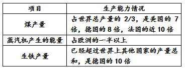 阅读下列材料,回答相关问题:材料一英国皇家历史学会副主席哈里·狄更斯曾说:“17世纪……这是一项伟大的成就,而我们是世界上第一个取得这一成就的国家。 阅读下列材料,回答相关问题:材料一英国皇家历史学会副主席哈里·狄更斯曾说:“17世纪……这是一项伟大的成就,而我们是世界上第一个取得这一成就的国家。