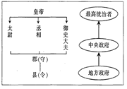 古往今来,中外政治家根据本国的实际情况,不断发展多样性政治文明,推动社会进步。阅读下列材料材料一……制度,是我国封建社会的基本政治制度。是指君主掌 古往今来,中外政治家根据本国的实际情况,不断发展多样性政治文明,推动社会进步。阅读下列材料材料一……制度,是我国封建社会的基本政治制度。是指君主掌