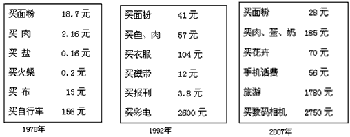 材料一:改革开放使中国人民走上了富裕安康的广阔道路。下图是某市民在不同年份春节家庭消费的主要走出项目。春节消费体现了不同年 材料一:改革开放使中国人民走上了富裕安康的广阔道路。下图是某市民在不同年份春节家庭消费的主要走出项目。春节消费体现了不同年