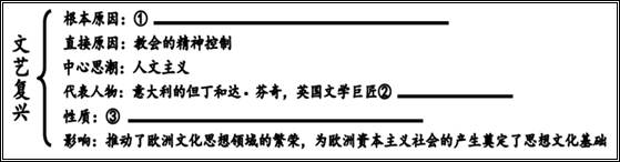 为促进学生学会学习,加强学生间的交流,张老师组织了一次世界近代史“学史方法”交流活动。以下材料选自这次活动,材料一甲同学在学习中注重理清教材 为促进学生学会学习,加强学生间的交流,张老师组织了一次世界近代史“学史方法”交流活动。以下材料选自这次活动,材料一甲同学在学习中注重理清教材