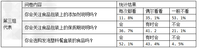 近年来相继发生的“毒奶粉”、“瘦肉精”、“染色馒头”等恶性食品安全事件,引发某校高三班同学们的关注,他们组成研究性学习小组,就此话题进行了深入 近年来相继发生的“毒奶粉”、“瘦肉精”、“染色馒头”等恶性食品安全事件,引发某校高三班同学们的关注,他们组成研究性学习小组,就此话题进行了深入
