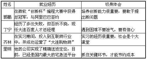 材料一:某校高三班学生十分关心当前的就业问题。他们通过探究性学习活动,了解到一些大学生的就业经历和切身体会。 材料一:某校高三班学生十分关心当前的就业问题。他们通过探究性学习活动,了解到一些大学生的就业经历和切身体会。