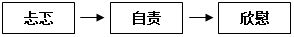 现代文阅读⑴儿子比我高了。⑵一天,我看他打蔫,就习惯地摸摸他的头。他猛地一偏脑袋,表示不喜欢被爱抚。但我已在这一瞬的触摸中,知道他在发烧。⑶“你病了 现代文阅读⑴儿子比我高了。⑵一天,我看他打蔫,就习惯地摸摸他的头。他猛地一偏脑袋,表示不喜欢被爱抚。但我已在这一瞬的触摸中,知道他在发烧。⑶“你病了