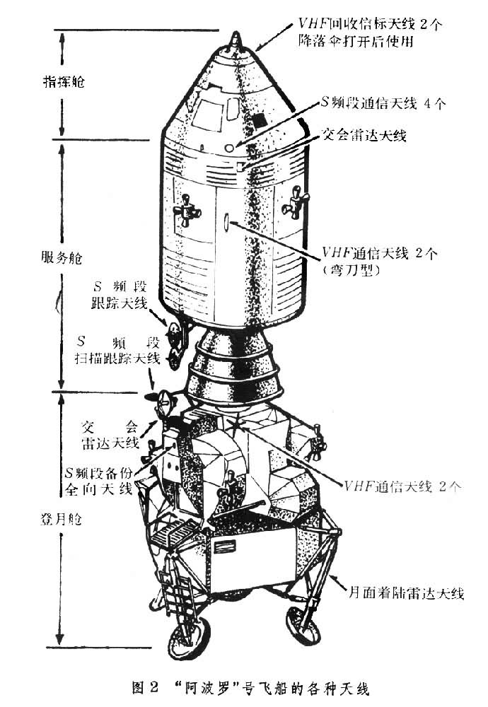 什么是飞行器天线? 图