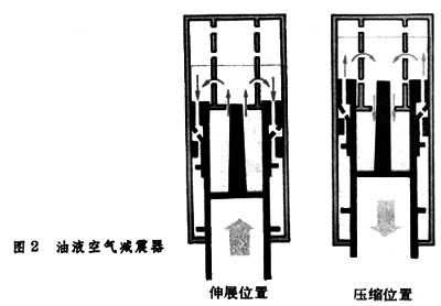 什么是起落架? 图