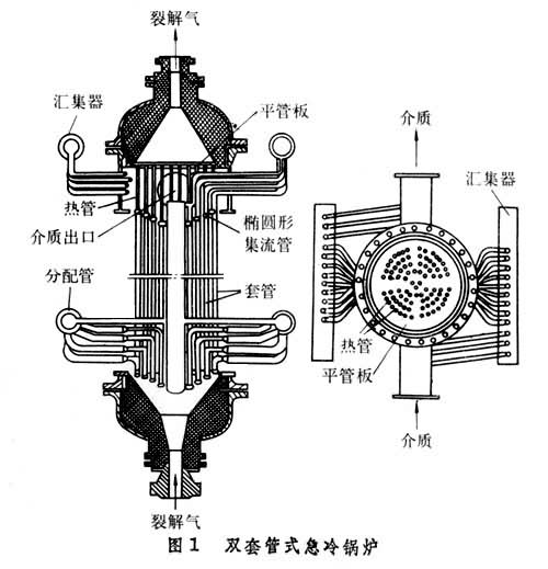 什么是裂解气急冷锅炉? 图1