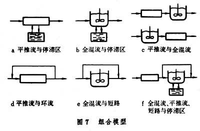 什么是流动模型? 图7