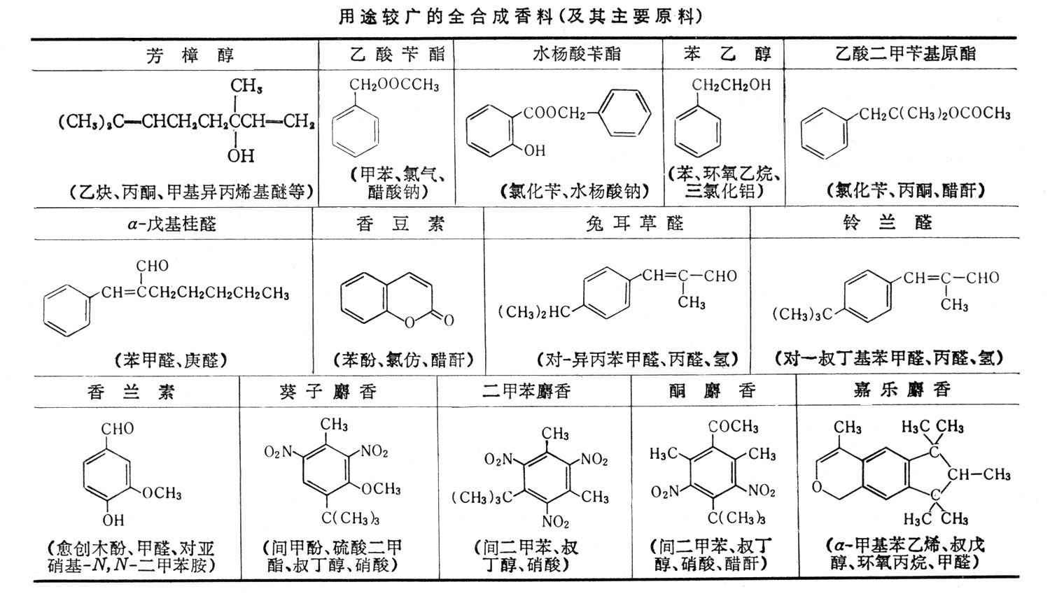 什么是香料? 图