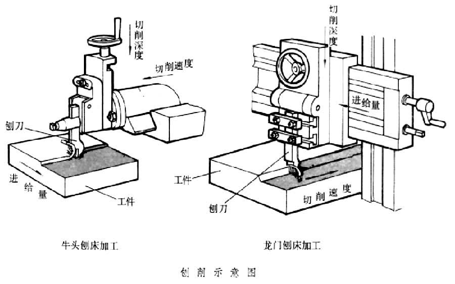 什么是刨削? 图